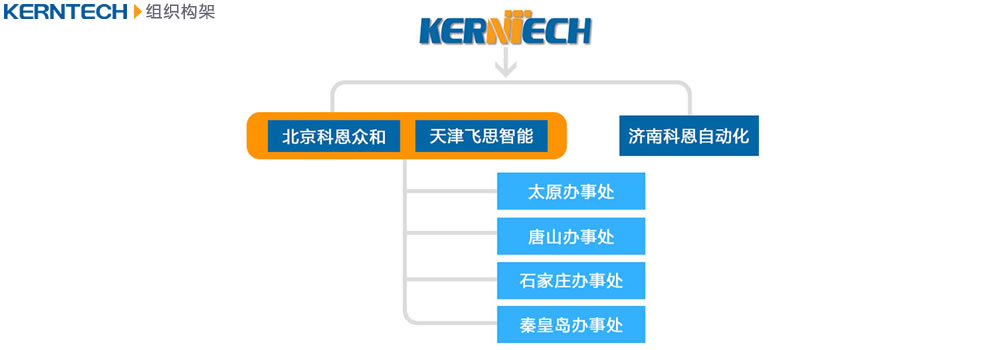 KERNTEHC科恩电气