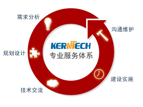 KERNTECH核心业务