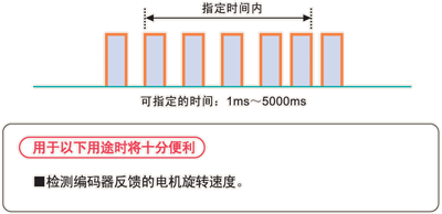 脉冲频率测定(指令F178)