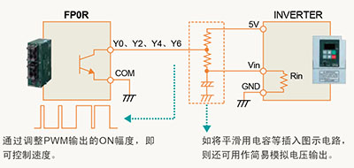 内置多点PWM输出(4ch)