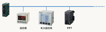 RS485串行通信