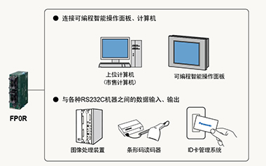 RS232C通用串行通信