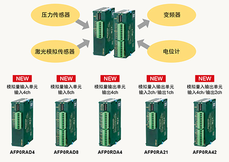 模拟量单元