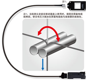 屏蔽电缆线(CN-14A-EP1-C2)