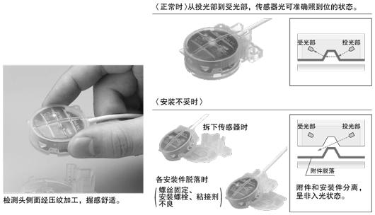 人为错误(安装不妥)也可检测