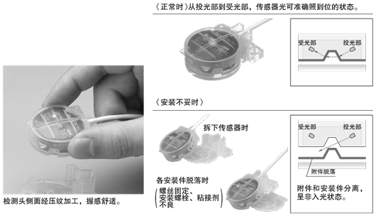 人为错误(安装不妥)也可检测