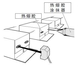 高速装箱生产线