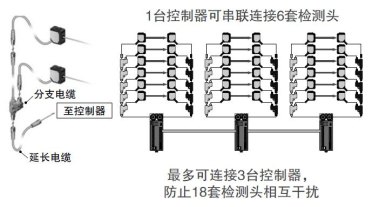 检测头可串联连接和防止干扰[传感器]