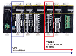 构建局部停止电路，以提高生产效率！