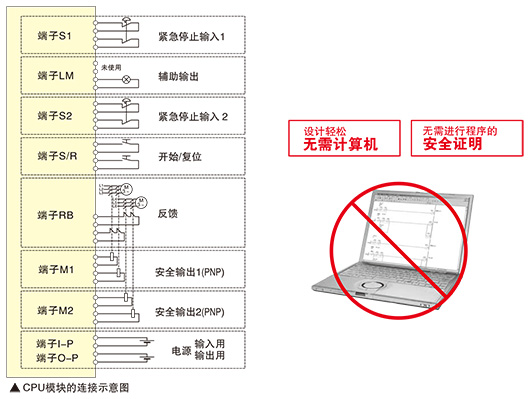 无需程序即可构建安全逻辑