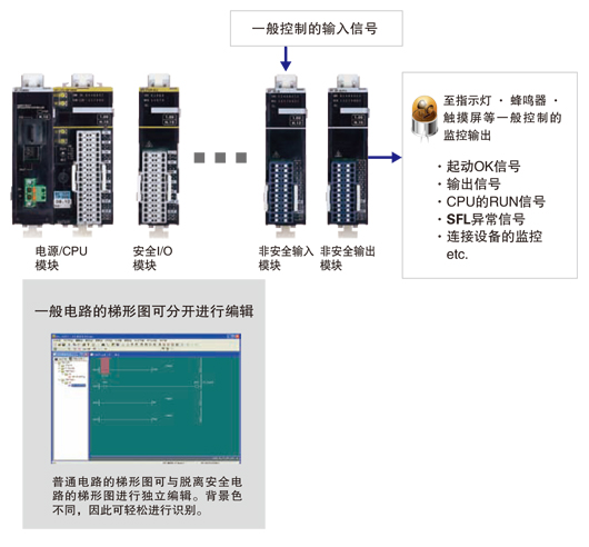 可引入一般电路进行使用