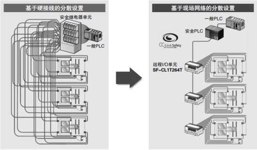 可分散设置安全电路
