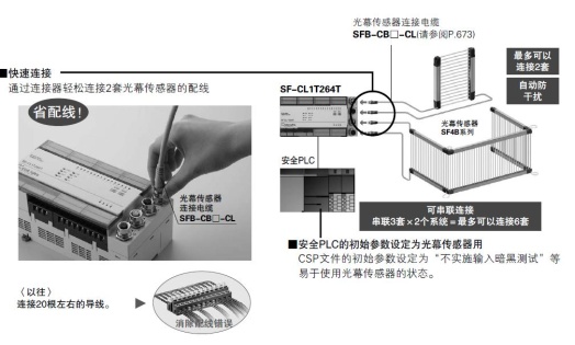 省配线！ 轻松连接光幕传感器SF4B系列