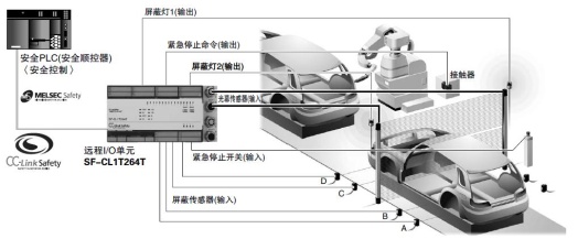 屏蔽控制也可通过时序程序进行设定