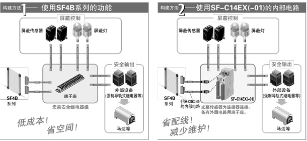 安全电路的构建方法可选