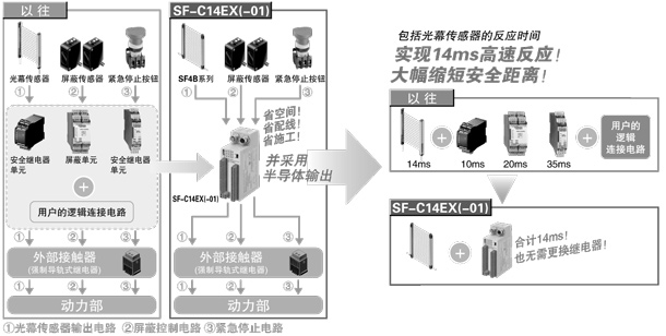 集3个安全电路系统于一体!