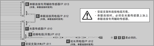 商品构成