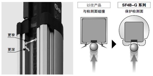 有效保护检测面