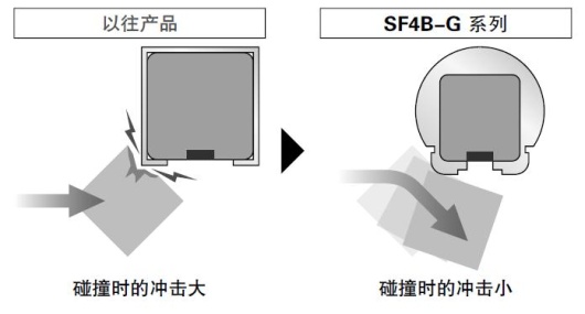 圆弧形设计，可减轻对工件的损伤
