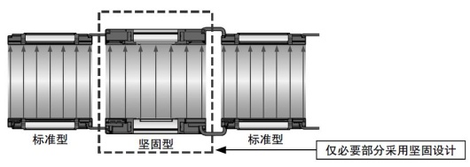 可与标准型直列连接