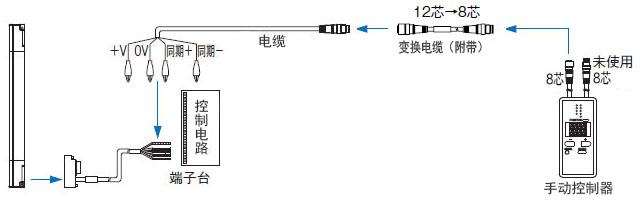 电缆型