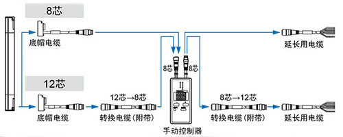 中继连接器型