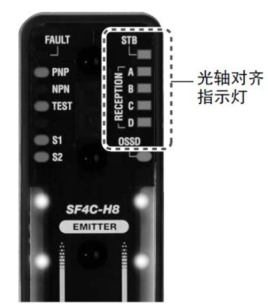 光轴对齐指示灯，缩短启动时间