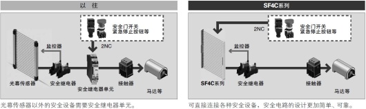 直接连接各种安全设备