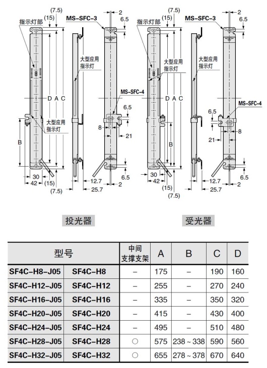 SF4C-□ 背面安装