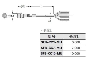 SFB-CC□-MU