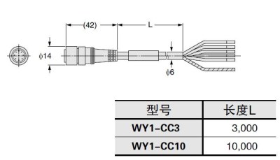 WY1-CC3　WY1-CC10