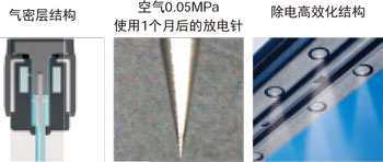 采用放电针气密层结构，减少污染