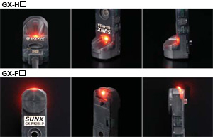 ָʾ����������