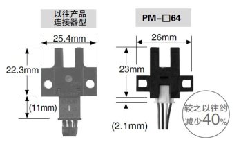連接器內置型，小巧緊湊