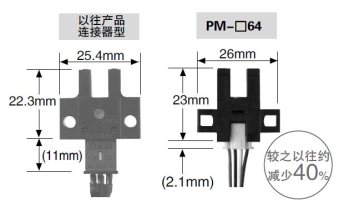 连接器内置型，小巧紧凑