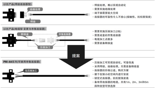 提高維護性和施工性，大幅降低總成本