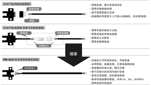 提高维护性和施工性，大幅降低总成本