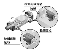 检测移动体的原点和超限运动