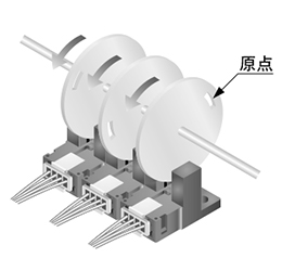 检测旋转体的原点