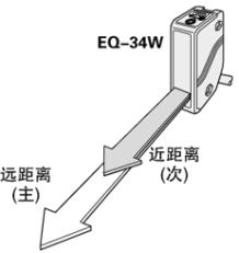 2种设定距离(远距离和近距离)[EQ-34W]