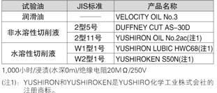 抗油、冷却液的能力强[CX-41□/42□/49□]