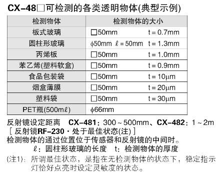 透明物体检测专用型问世[CX-48□]