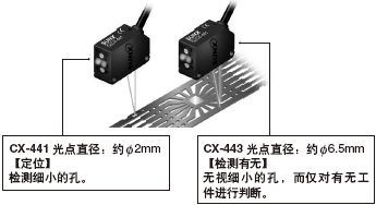 可根据用途进行选择的2种光点直径[CX-441/443]