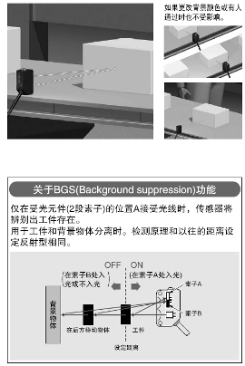 BGS/FGS功能可轻松进行更严格的设定![CX-44□]