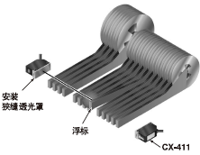 检测料带的突起