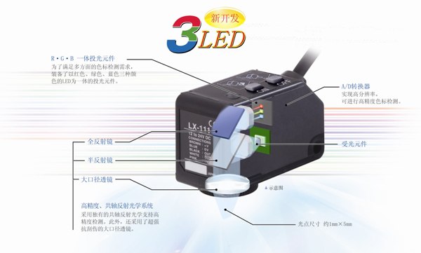 能满足多方面的色标检测需求