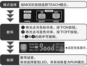 教导极其简单
