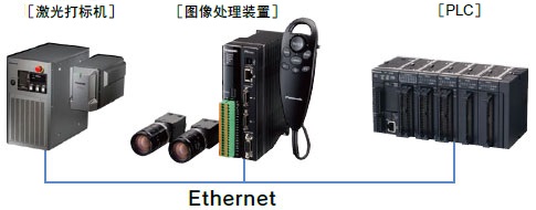 对应Ethernet
