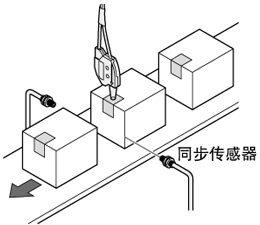 检测包装盒上的封条