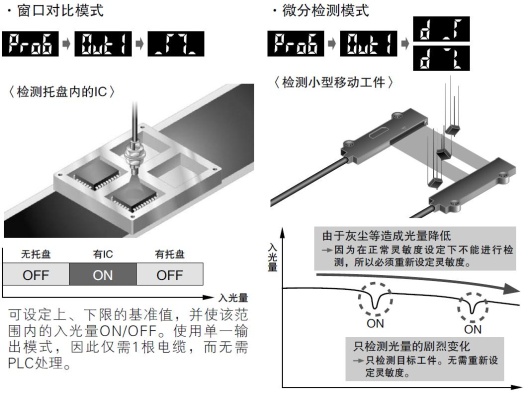 通过新模式简化系统　[FX-305]